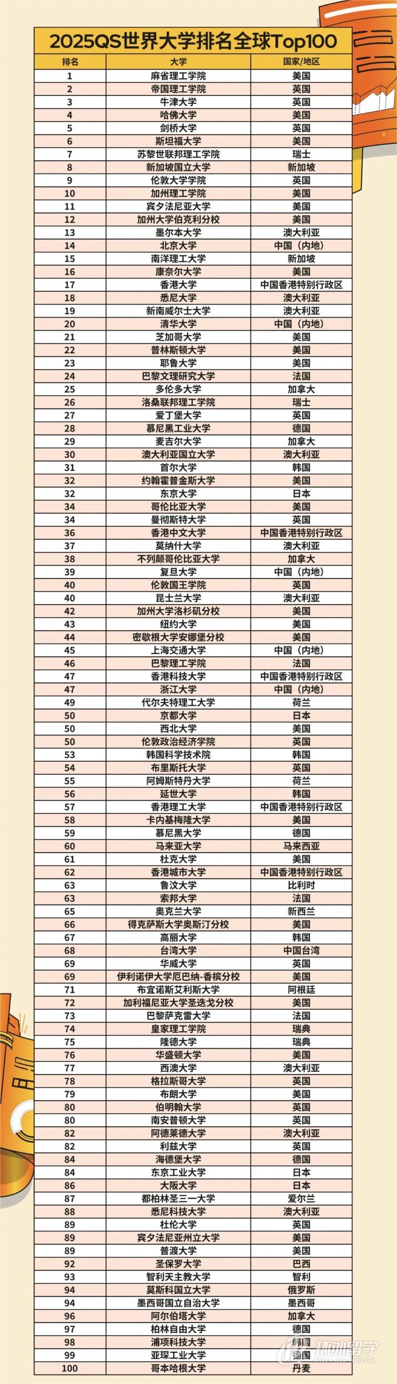 2025qsѧаǰ100