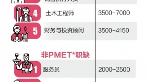 新加坡EP申请全攻略:从COMPASS政策解析到留学生规划指南!
